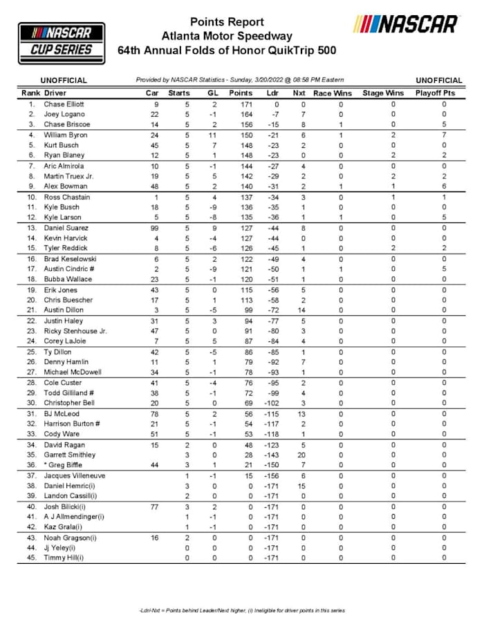 12205_UNOFFDRIVPTS-page-001